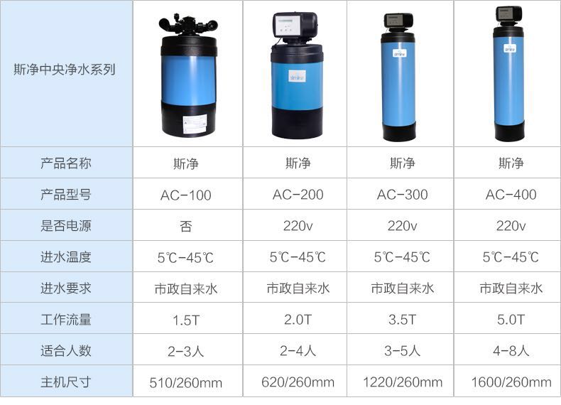 斯麦恩AC200*净水机