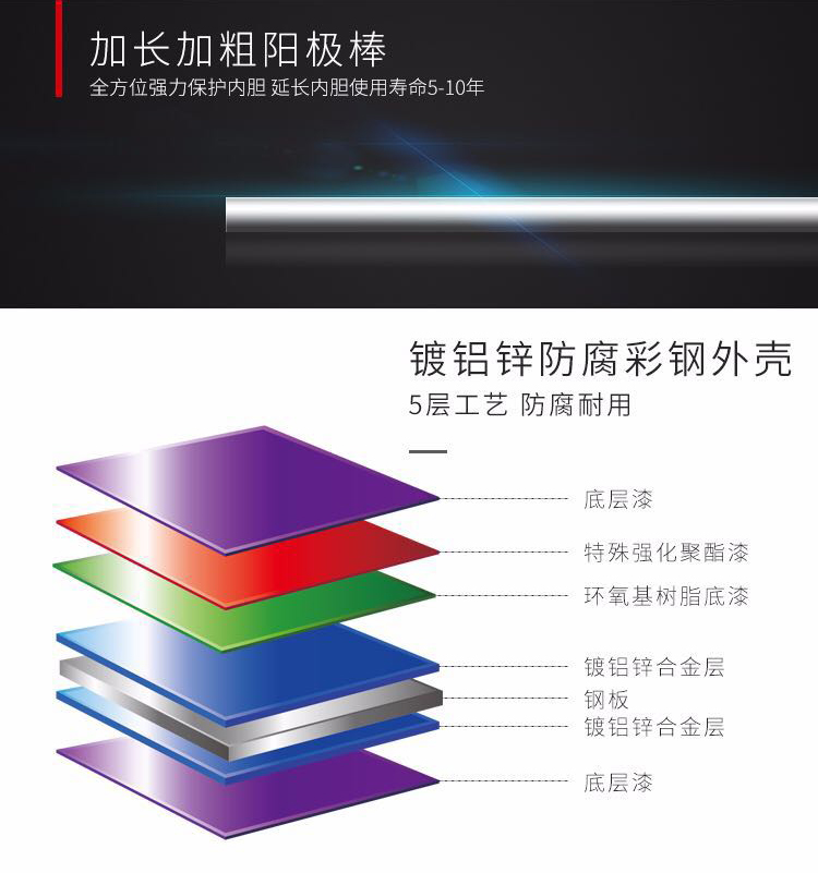 瑞美容积式燃气热水器RGS-PV