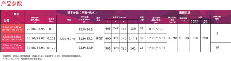 家用燃气采暖热水炉(双功能）|成都恒热热水器