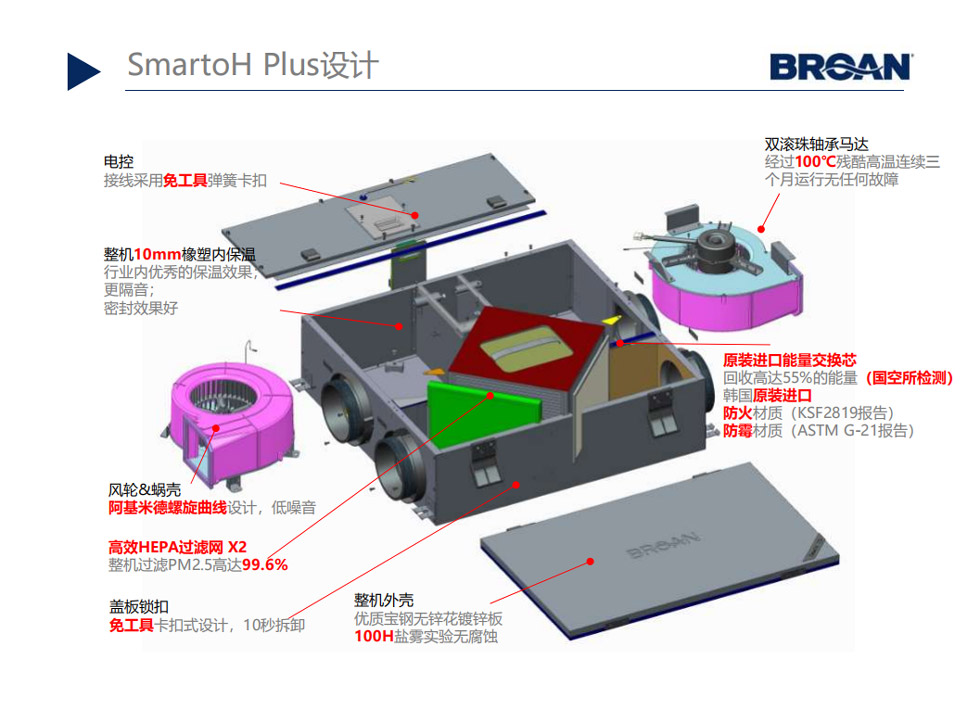 百朗新风Smarto H 双向流新风净化一体机
