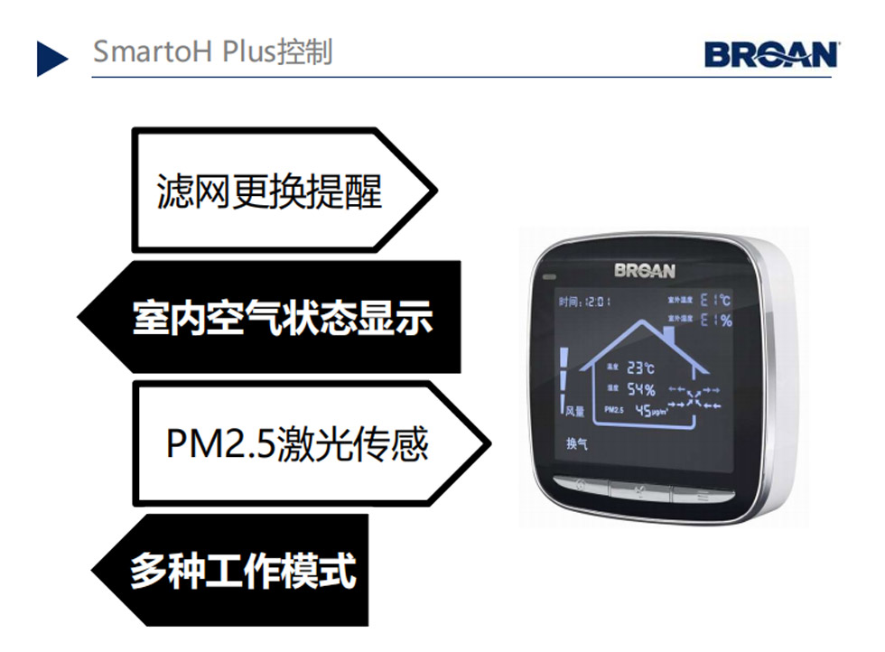 百朗新风Smarto H 双向流新风净化一体机