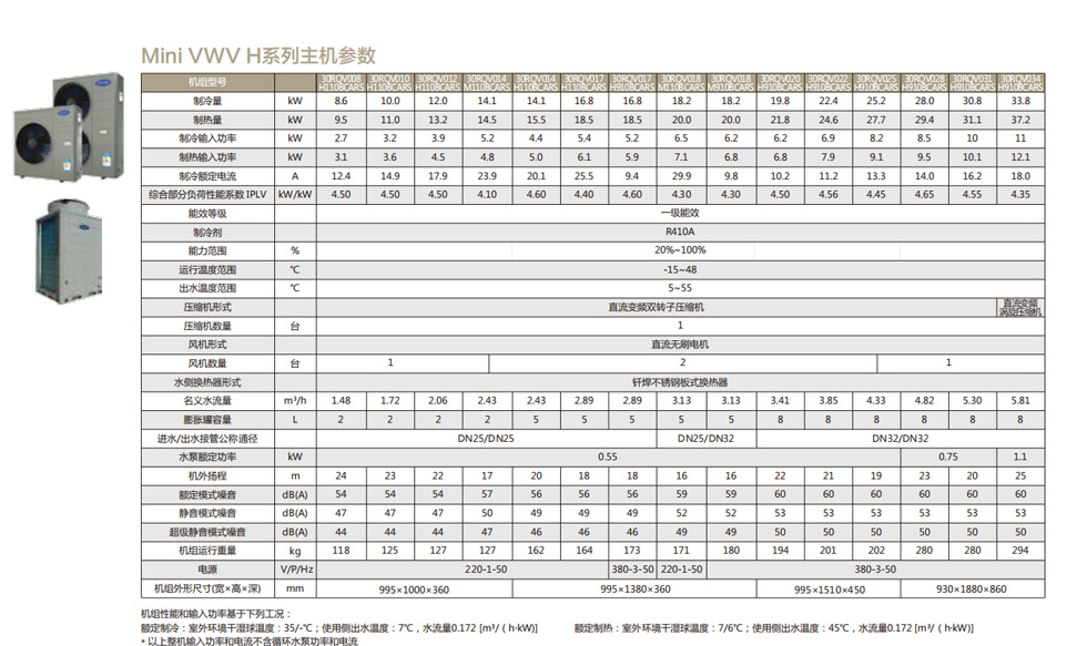1开利*空调 Mini VWV