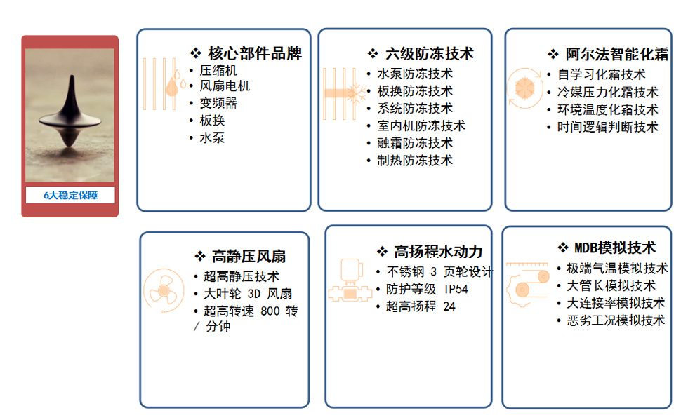 1开利*空调 Mini VWV